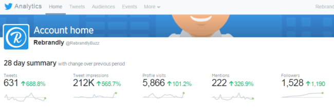 28 Day Summary Rebrandly Twitter