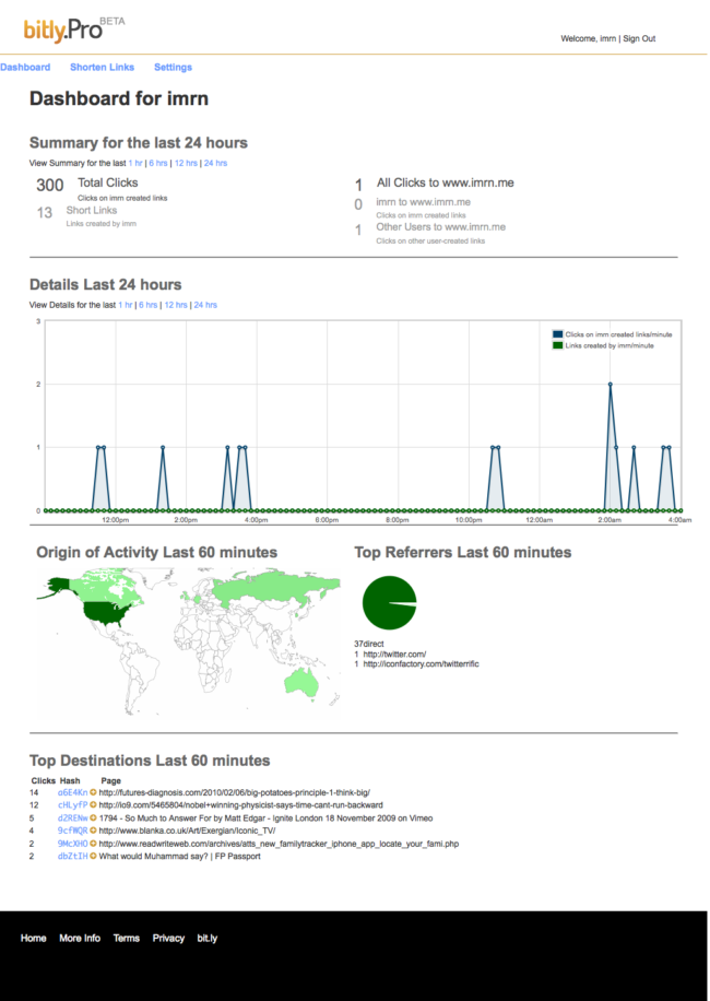 Bitly Pro Dashboard