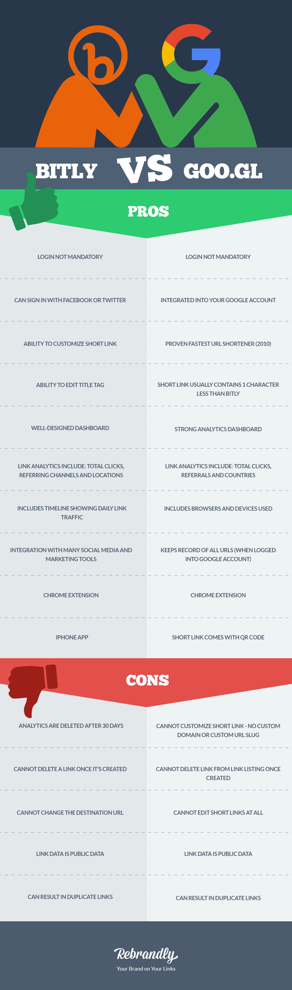 Bitly vs Google Infographic - Rebrandly Blog