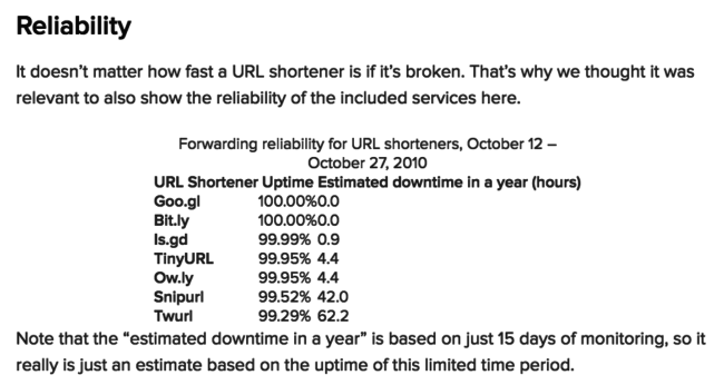Pingdom Reliability Results