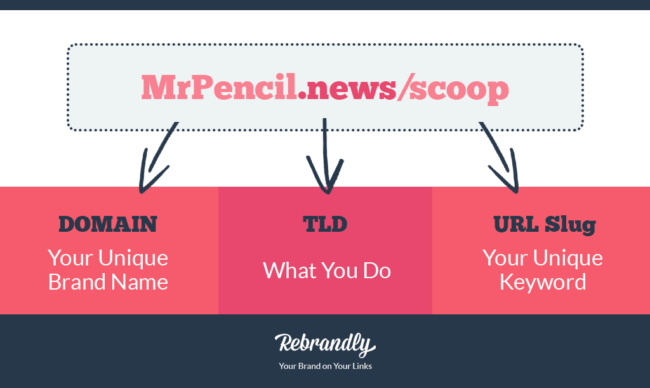 best domain names