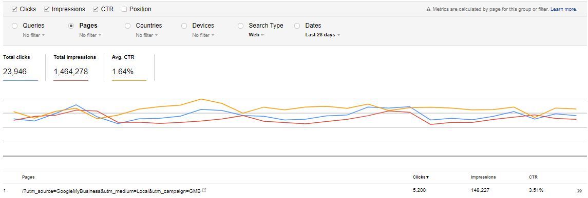 utms example in google analytics