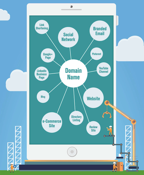 best domain names