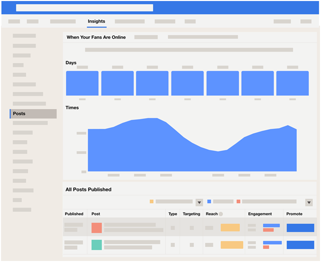 Facebook page insights - best time to post on Facebook