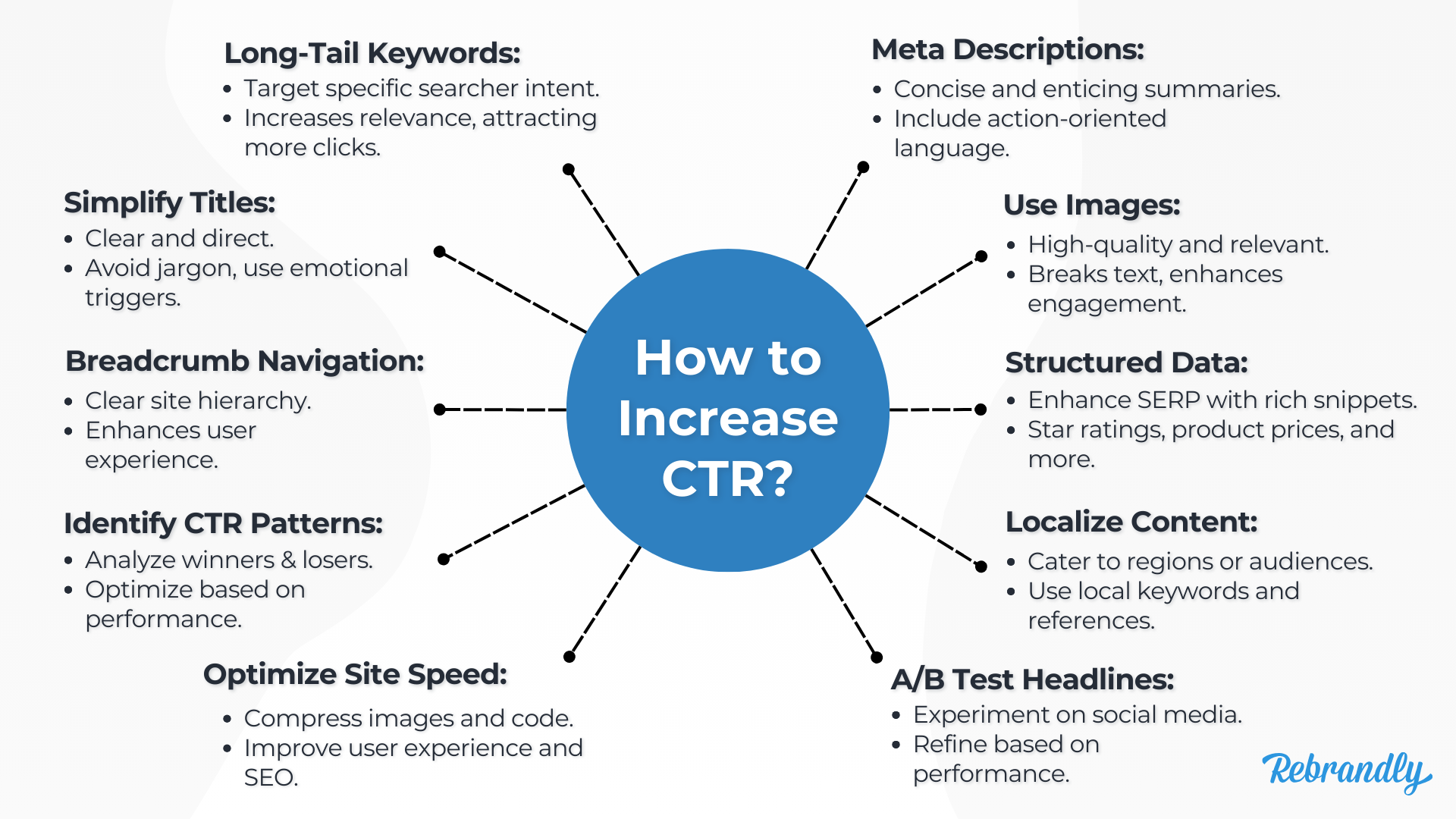 Click Tracking